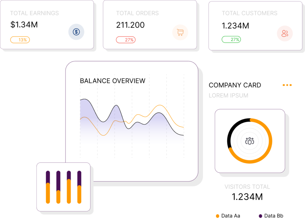 E-Commerce Analytics Dashboard and Reporting